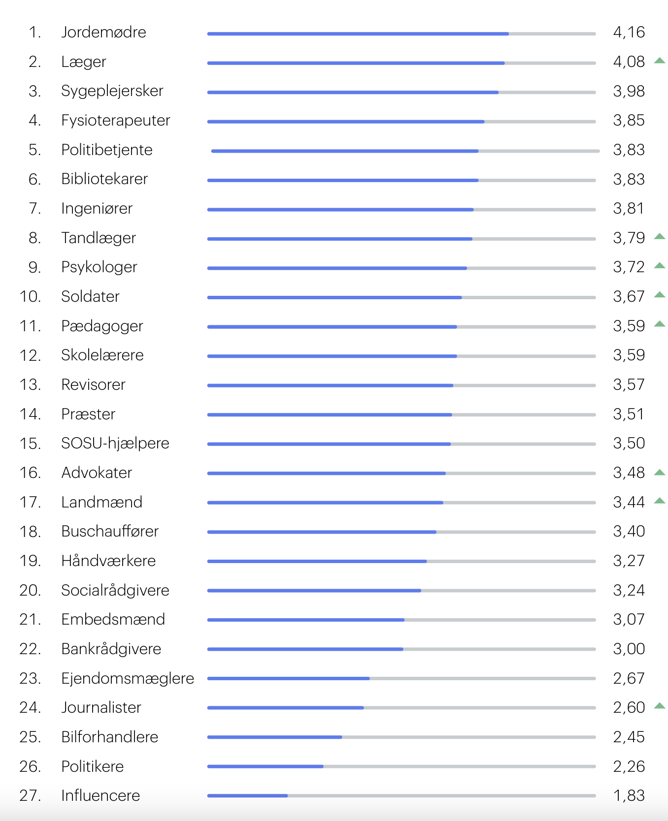 Billed fra Radius Troværdighedsanalyse